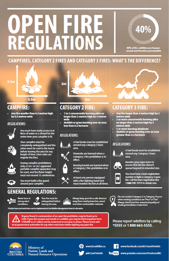 Fire Ban on Vancouver Island 2016